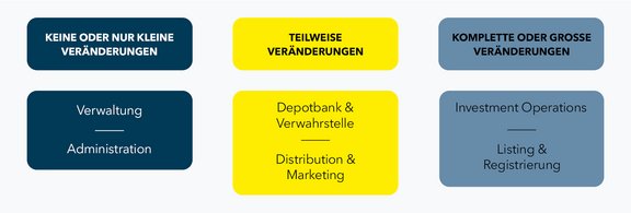 AktiverETF-Grafik-Aenderung.jpg