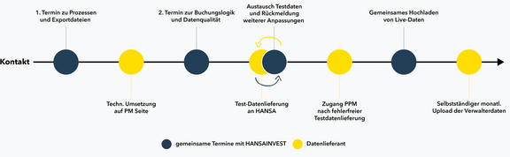 HI_PPM_Timeline.png